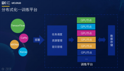 TIC 2018熱議人工智能 AI進(jìn)入應(yīng)用落地期，人工智能應(yīng)用軟件開發(fā)迎來新機(jī)遇