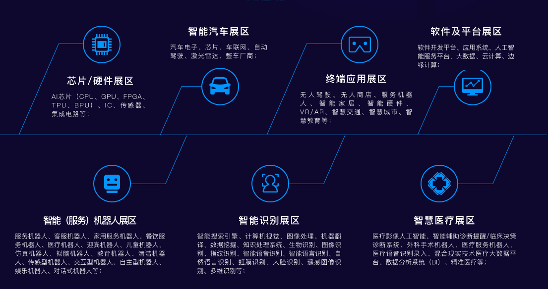 鏈在ofweek(第二屆)中國(guó)人工智能產(chǎn)業(yè)大會(huì)中的前沿探討 AI技術(shù)、智能汽車與軟件開發(fā)