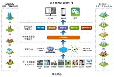 發(fā)揮河長(zhǎng)制作用，以人工智能應(yīng)用軟件開發(fā)助力'建設(shè)幸福河湖'