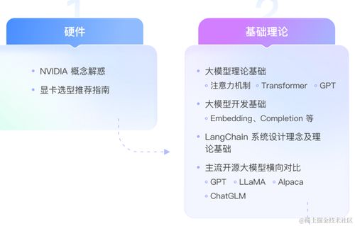 軟件測試與AI大模型應用開發(fā)實訓營 探索人工智能軟件開發(fā)新機遇