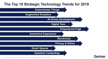 2019年十大信息技術趨勢 人工智能應用軟件開發(fā)引領變革