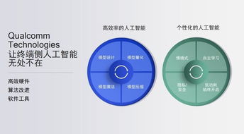驍龍AIE 重塑移動(dòng)AI體驗(yàn)，引領(lǐng)智能應(yīng)用開(kāi)發(fā)新紀(jì)元