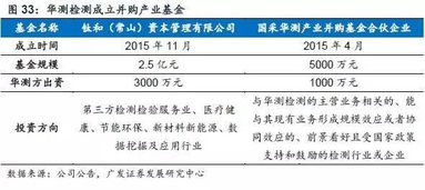 華測檢測 深耕檢測服務(wù)市場，爭做行業(yè)長跑冠軍